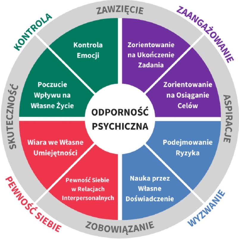 SB_SO_trener_MTQPlus